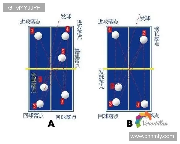 乒乓球战术解析:探秘北京乒乓球队的阵地战术体系与应用策略 乒乓球战术解析:探秘北京乒乓球队的阵地战术体系与应用策略