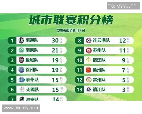 南京排球队在世界锦标赛中以80分稳居积分榜首位引发关注