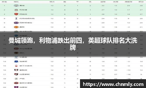 曼城领跑，利物浦跌出前四，英超球队排名大洗牌