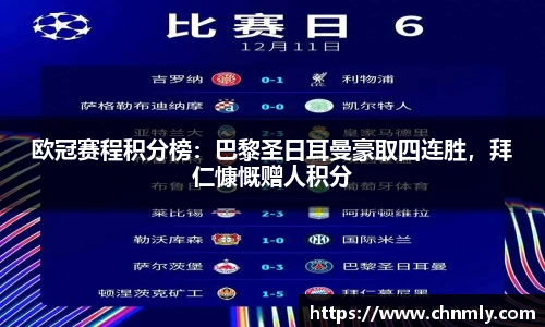 欧冠赛程积分榜：巴黎圣日耳曼豪取四连胜，拜仁慷慨赠人积分